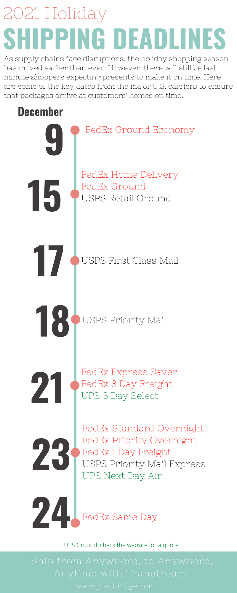 Holiday Shipping Deadlines 2021